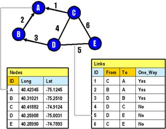 how to add nodes to a network transcad
