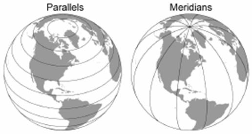 parallels and meridians